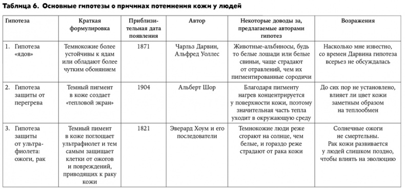 Странная обезьяна. Куда делась шерсть и почему люди разного цвета