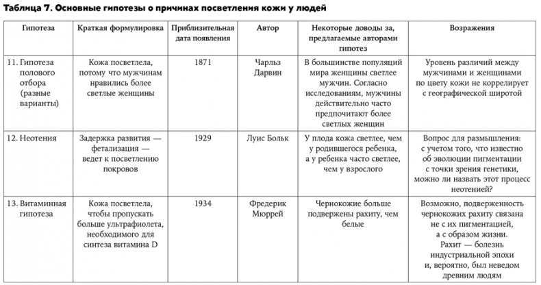 Странная обезьяна. Куда делась шерсть и почему люди разного цвета