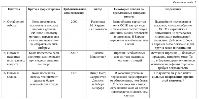 Странная обезьяна. Куда делась шерсть и почему люди разного цвета