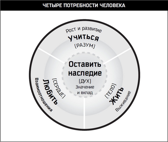 Восьмой навык. От эффективности к величию