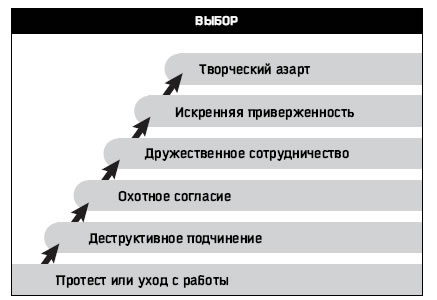 Восьмой навык. От эффективности к величию