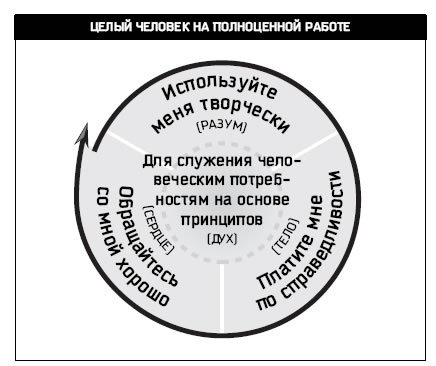 Восьмой навык. От эффективности к величию