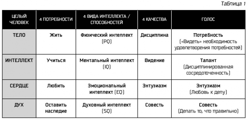 Восьмой навык. От эффективности к величию