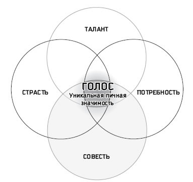 Восьмой навык. От эффективности к величию