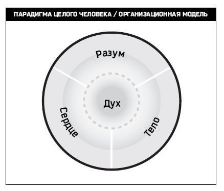 Восьмой навык. От эффективности к величию