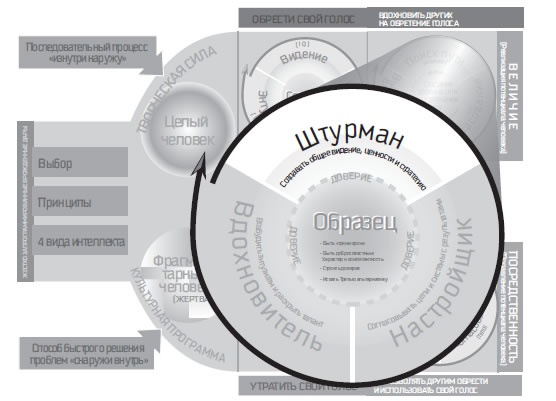 Восьмой навык. От эффективности к величию