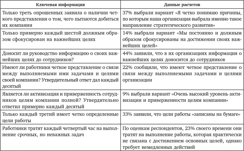 Восьмой навык. От эффективности к величию