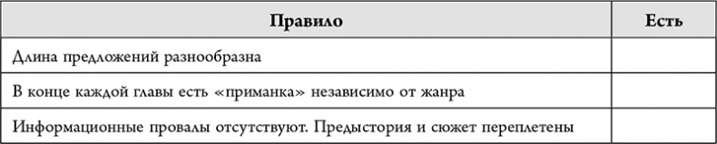 Не проблема, а сюжет для книги. Как научиться писать и этим изменить свою жизнь