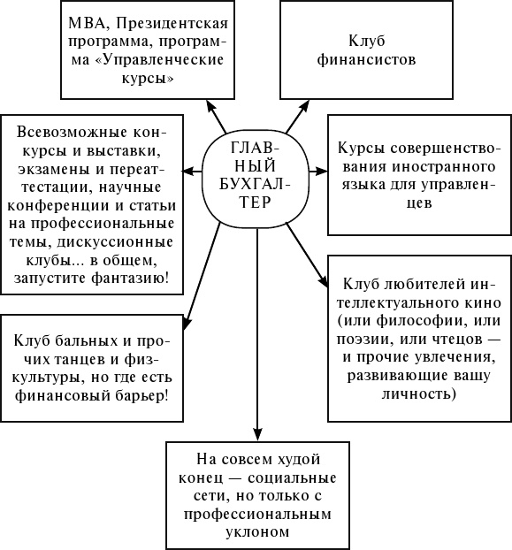 Брак по расчёту? Практическое пособие по построению счастливой семьи