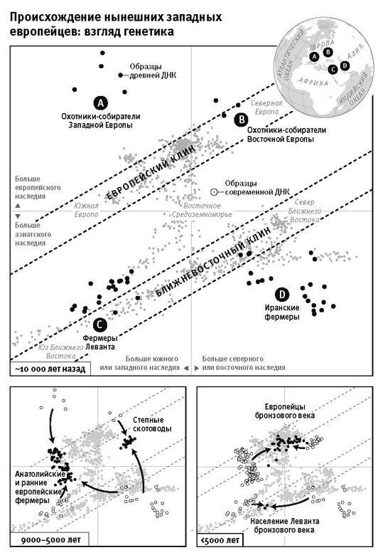 Кто мы и как сюда попали. Древняя ДНК и новая наука о человеческом прошлом