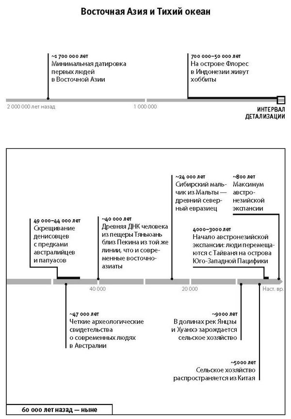 Кто мы и как сюда попали. Древняя ДНК и новая наука о человеческом прошлом