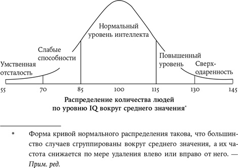 Сверходаренный ребенок