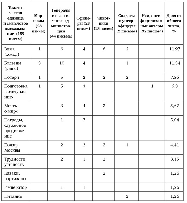 Великая армия Наполеона в Бородинском сражении