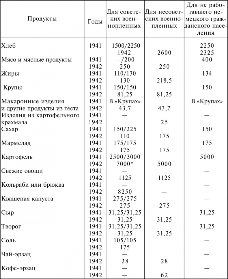 Как я был в немецком плену