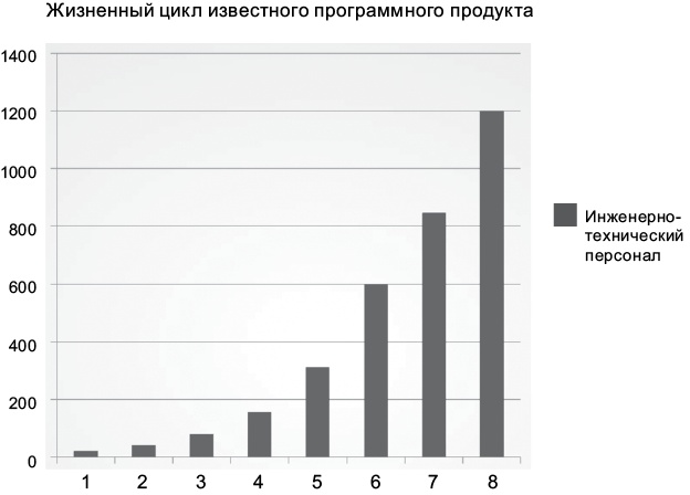 Чистая архитектура. Искусство разработки программного обеспечения