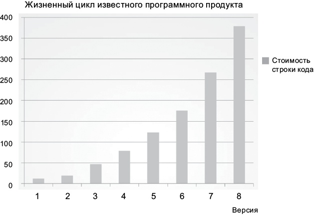 Чистая архитектура. Искусство разработки программного обеспечения