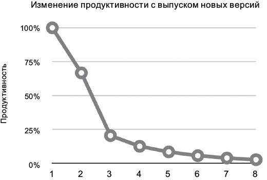 Чистая архитектура. Искусство разработки программного обеспечения