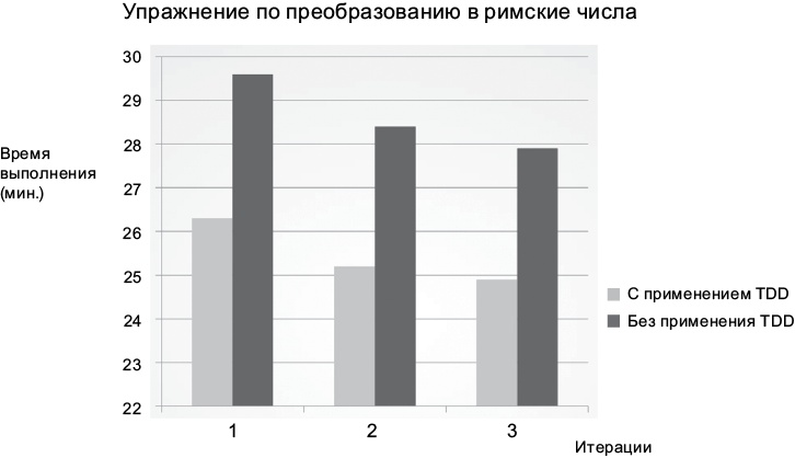 Чистая архитектура. Искусство разработки программного обеспечения