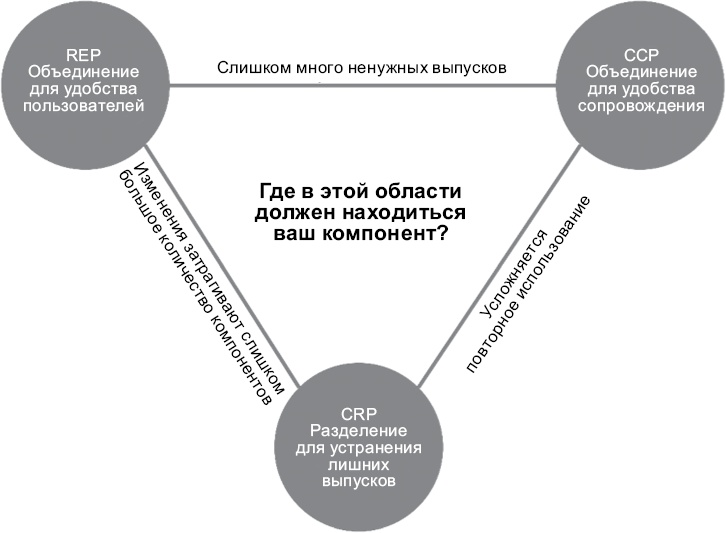 Чистая архитектура. Искусство разработки программного обеспечения