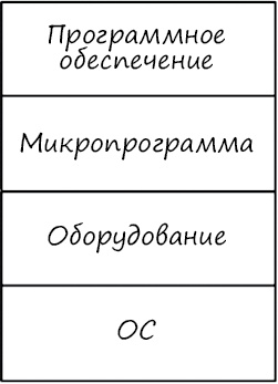 Чистая архитектура. Искусство разработки программного обеспечения