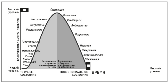 Нейробиология перемен: почему наш мозг сопротивляется всему новому и как его настроить на успех