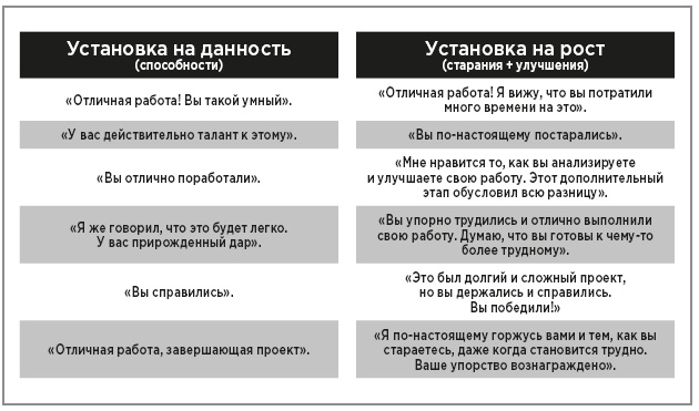 Нейробиология перемен: почему наш мозг сопротивляется всему новому и как его настроить на успех