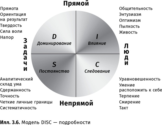 Искусство обмана