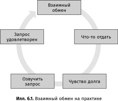 Искусство обмана