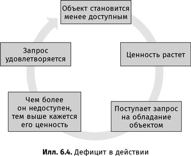 Искусство обмана