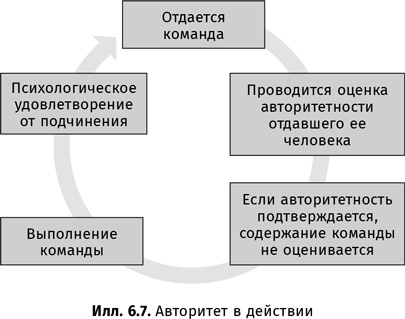 Искусство обмана