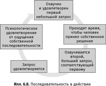 Искусство обмана