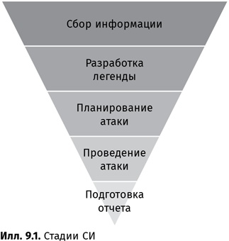 Искусство обмана