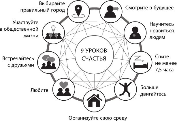 Где живет счастье. Правила жизни самых счастливых людей планеты