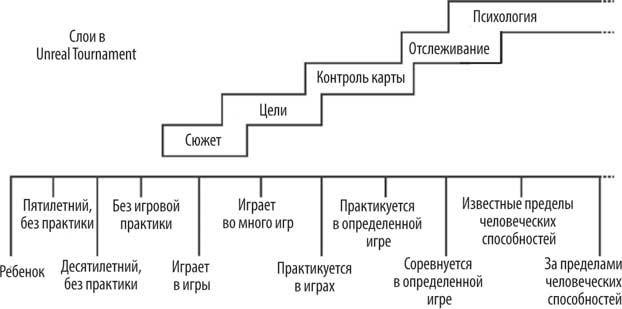 Геймдизайн. Рецепты успеха лучших компьютерных игр от Super Mario и Doom до Assassin’s Creed и дальше