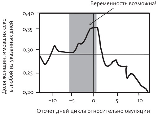 Вы и ваши гормоны. Наука о женском здоровье и гормональной контрацепции