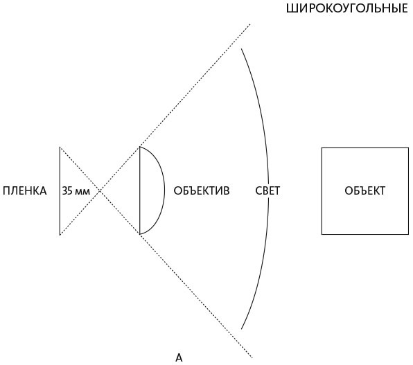 Как делается кино