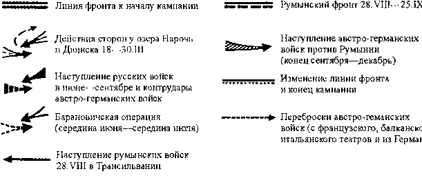 Русский фронт, 1914 – 1917 годы