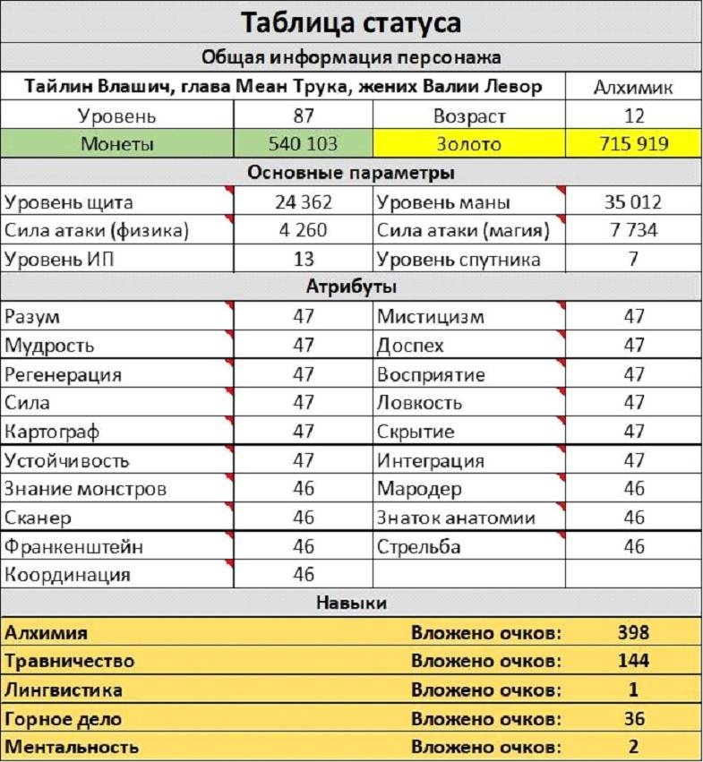 Журнал Иср Кейла