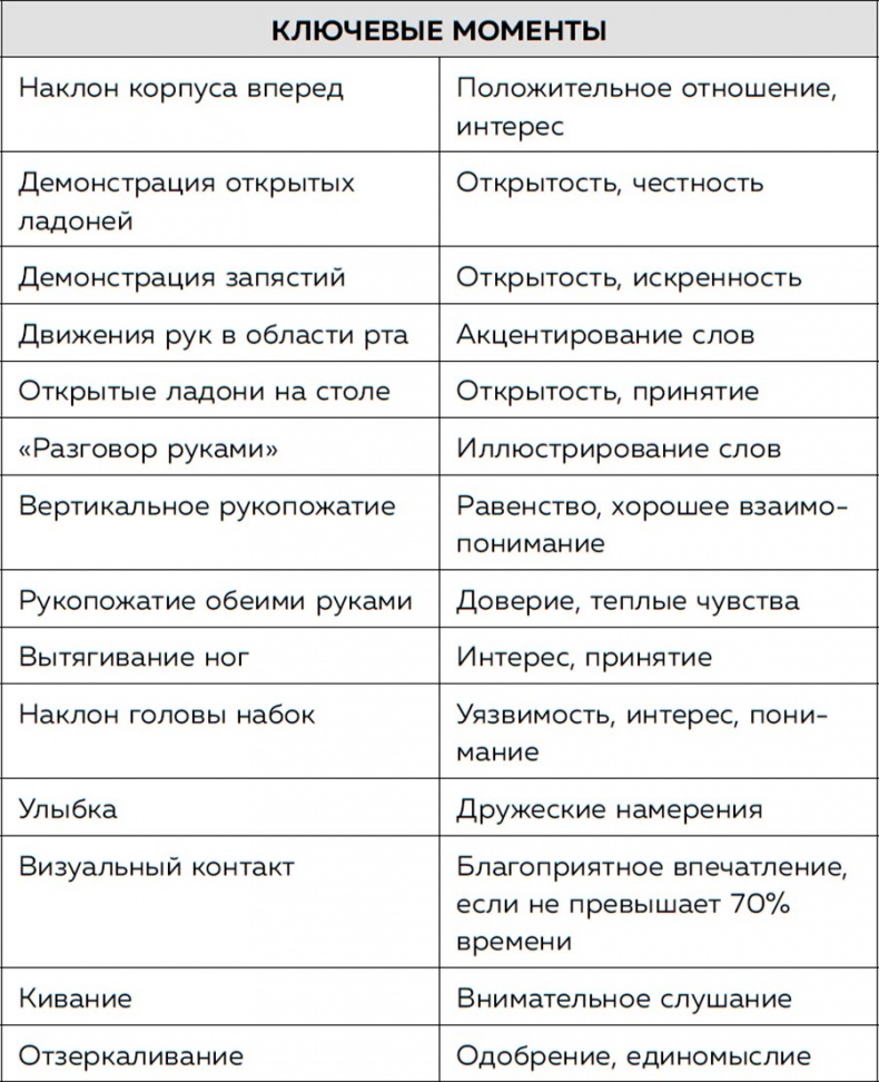 Я понимаю тебя без слов. Как читать людей по жестам и мимике