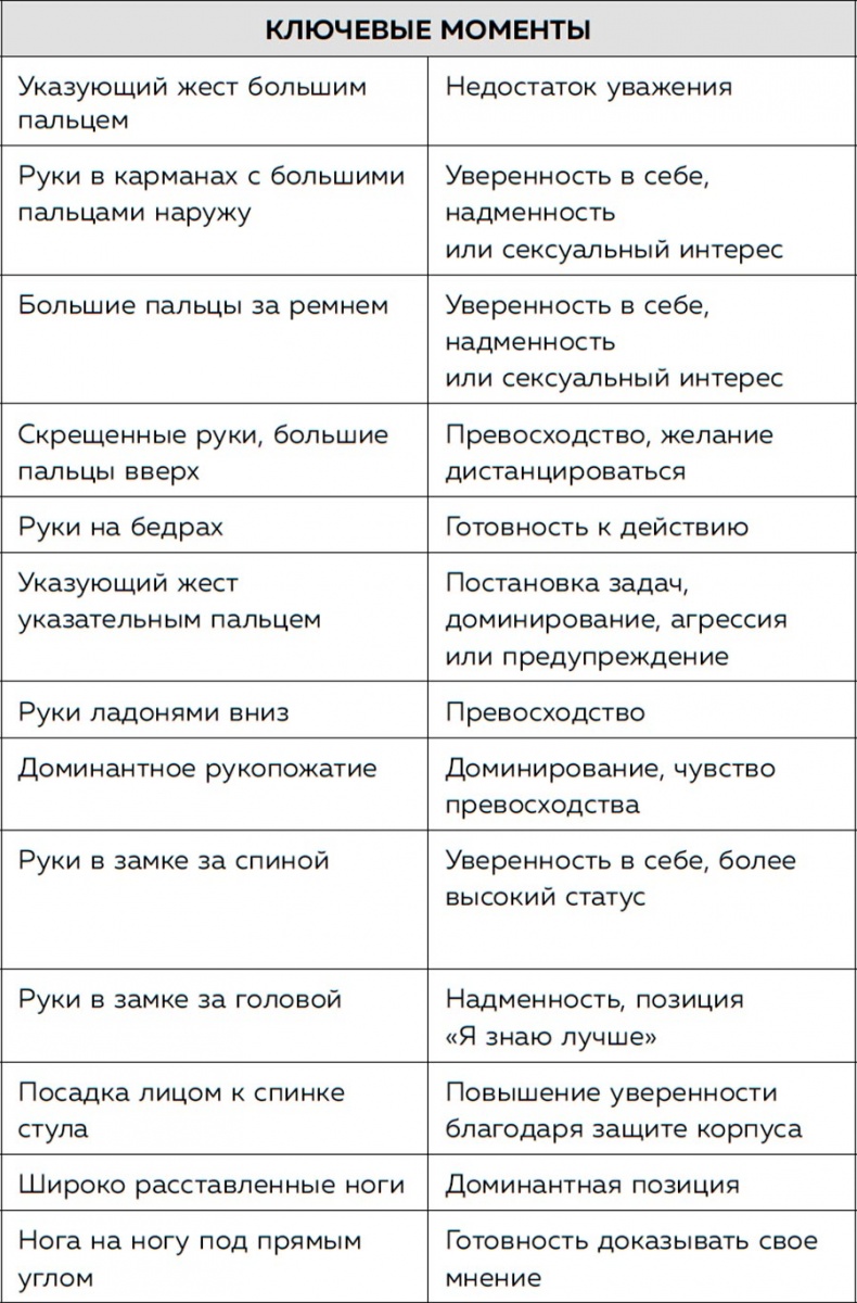 Я понимаю тебя без слов. Как читать людей по жестам и мимике