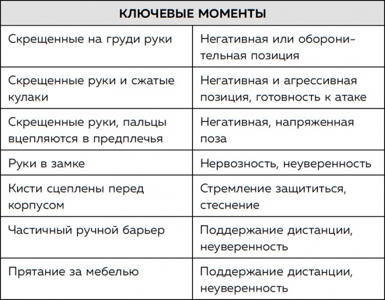 Я понимаю тебя без слов. Как читать людей по жестам и мимике