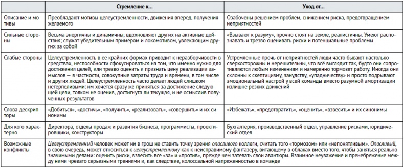 Единоплеменники. Сплотить, убедить, вдохновить