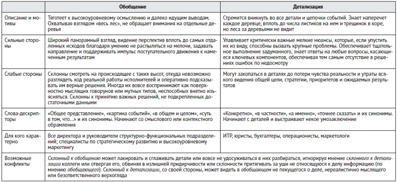 Единоплеменники. Сплотить, убедить, вдохновить