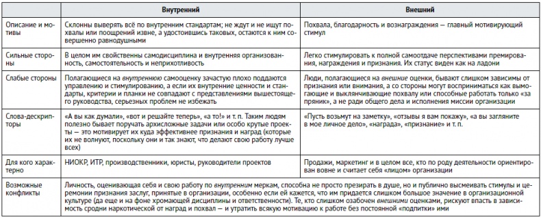 Единоплеменники. Сплотить, убедить, вдохновить