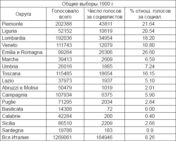 Инстинкт заключенного. Очерки тюремной психологии