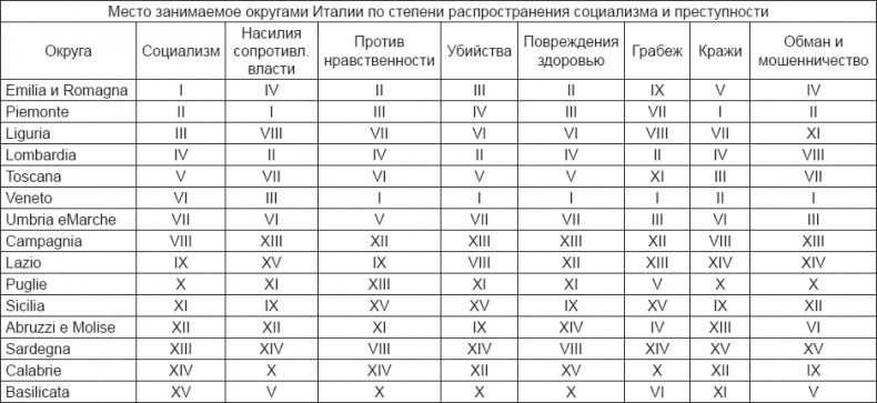 Инстинкт заключенного. Очерки тюремной психологии