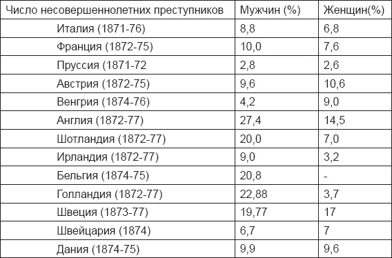 Инстинкт заключенного. Очерки тюремной психологии