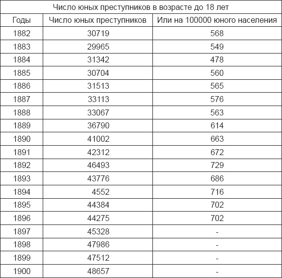 Инстинкт заключенного. Очерки тюремной психологии