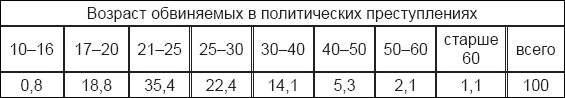 Инстинкт заключенного. Очерки тюремной психологии