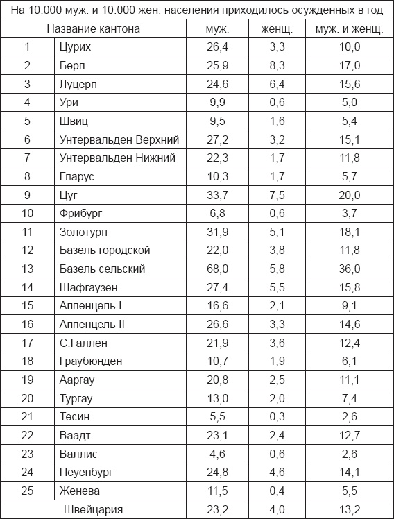 Инстинкт заключенного. Очерки тюремной психологии